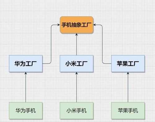 軟件設計與開發(fā)中的利器 深入解析C語言下的工廠方法模式