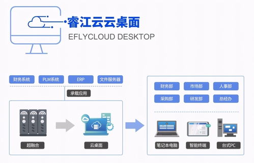 如何有效降低軟件設計與開發(fā)成本