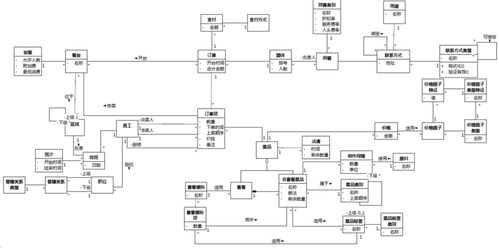 軟件方法（下） 分析與設計——第8章 軟件設計與開發(fā)連載